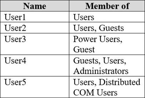 Dumps MD-100 Questions